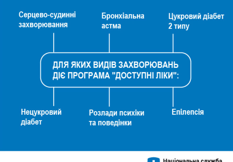 Доступні ліки_захворювання