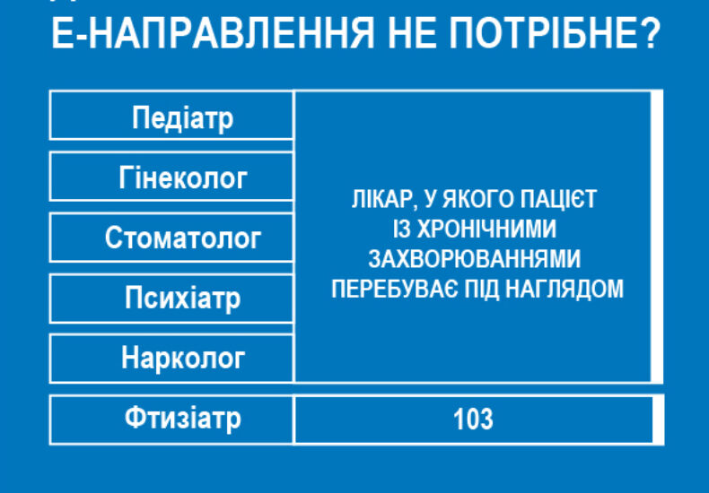 Е-направлення не потрібно