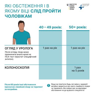 Онкоскринінг чоловіків і жінок: які обстеження і в якому віці треба проходити