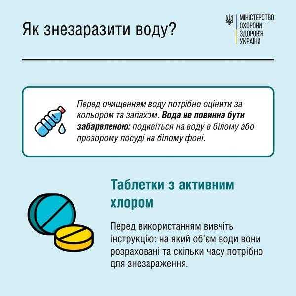 ЯК  ЗНЕЗАРАЗИТИ ВОДУ