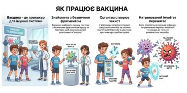 Захист для кожного покоління: як працює вакцинація в Україні